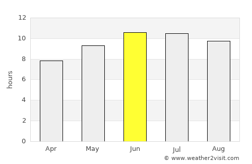 Spencer average rain in June