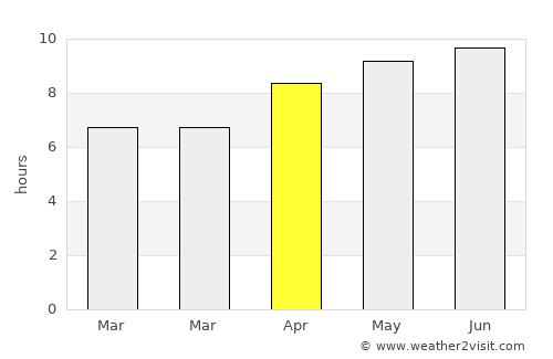 Spencer average rain in April