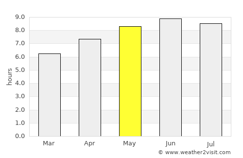 Spencer average rain in May