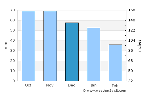 Spentrup average rain in December
