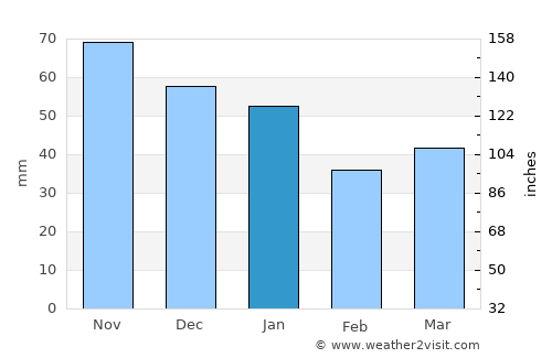 Spentrup average rain in January