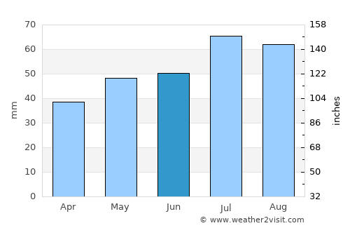 Spentrup average rain in June