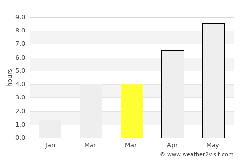 Spentrup average rain in March