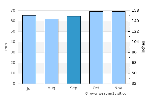 Spentrup average rain in September