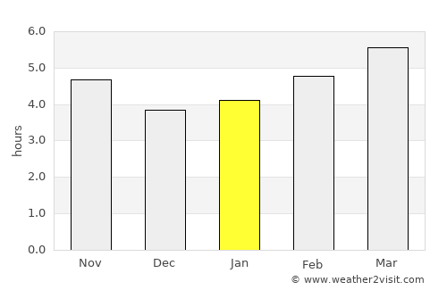 Sperlonga average rain in January