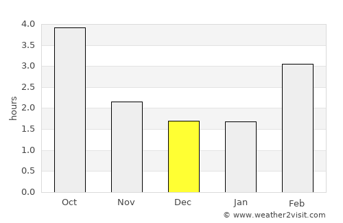 Speyer average rain in December