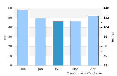 Speyer average rain in February