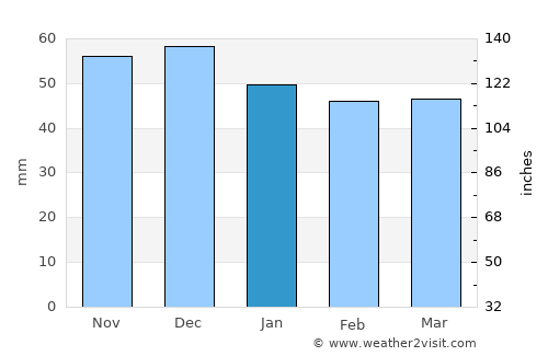 Speyer average rain in January
