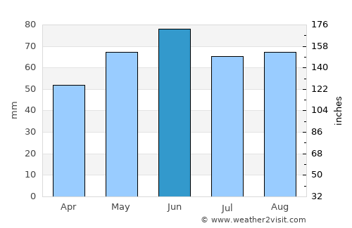 Speyer average rain in June