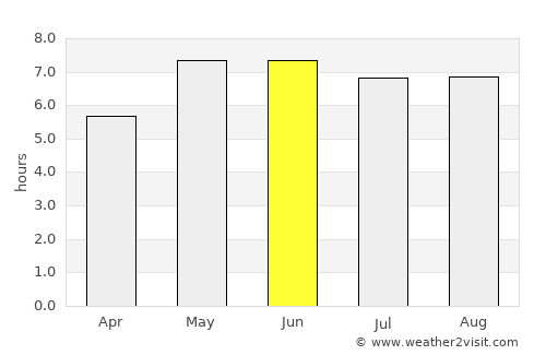 Spiekeroog average rain in June