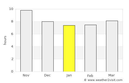 Spīn Bōldak average rain in January