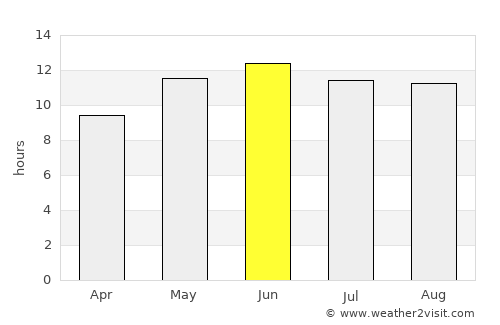 Spīn Bōldak average rain in June