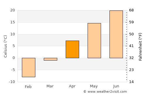 Spirit Lake average temperature in April