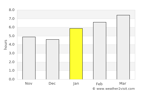 Spirit Lake average rain in January