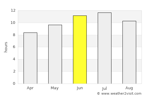 Spirit Lake average rain in June