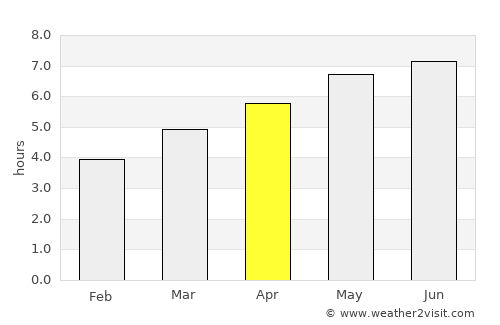 Spišská Belá average rain in April
