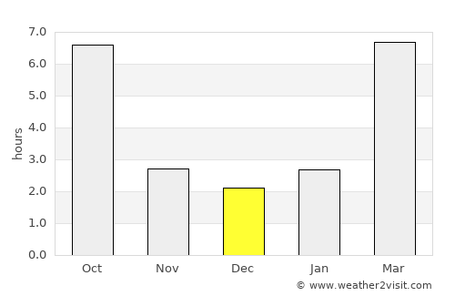 Spokane average rain in December