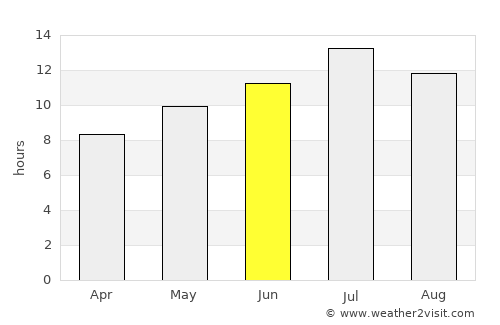 Spokane average rain in June
