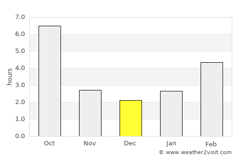 Spokane Valley average rain in December