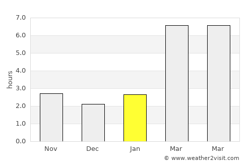 Spokane Valley average rain in January