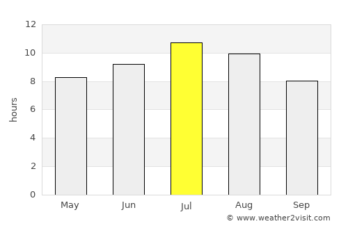 Spoleto average rain in July