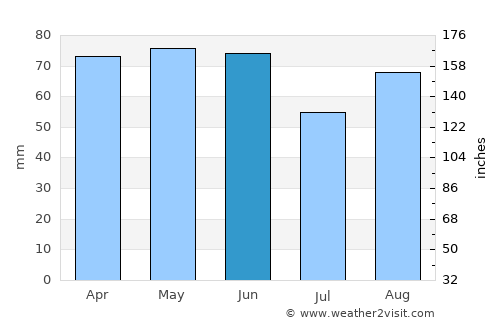 Spoleto average rain in June