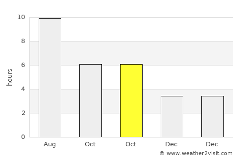 Spoleto average rain in October