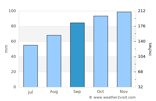 Spoleto average rain in September