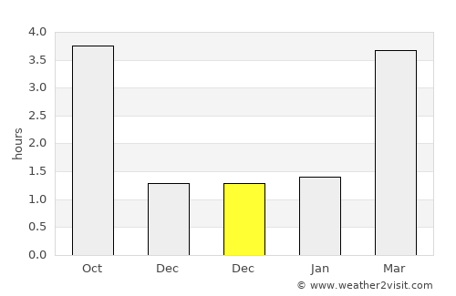Sprimont average rain in December