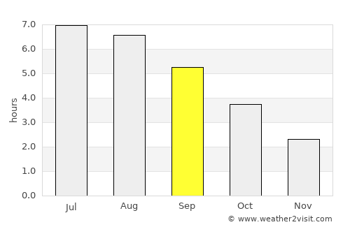 Sprimont average rain in September