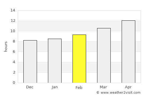 Spring Valley average rain in February