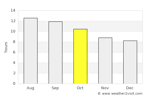 Spring Valley average rain in October