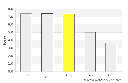 Springe average rain in August
