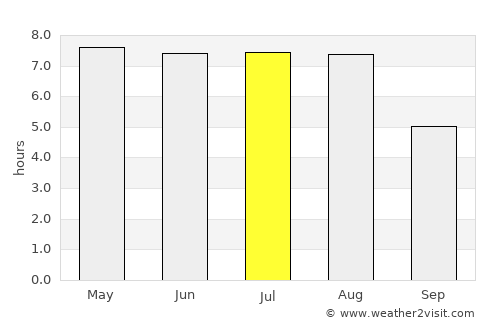 Springe average rain in July