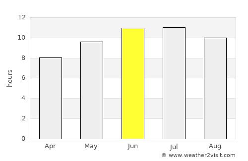 Springfield average rain in June