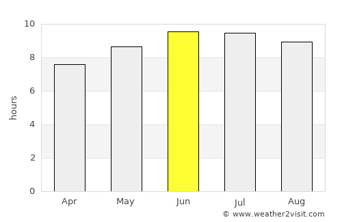 Springfield average rain in June