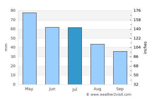 Springfield Lakes average rain in July