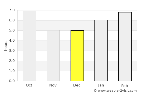 Springfield average rain in December