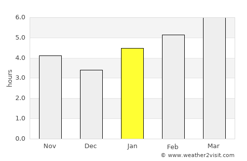 Springfield average rain in January