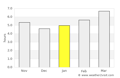 Springfield average rain in January