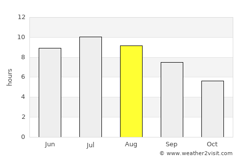 Sračinec average rain in August