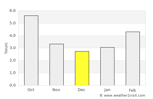 Sračinec average rain in December