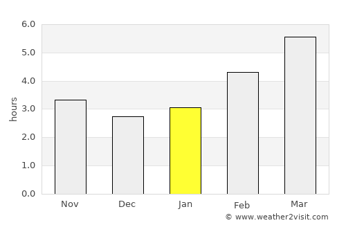 Sračinec average rain in January