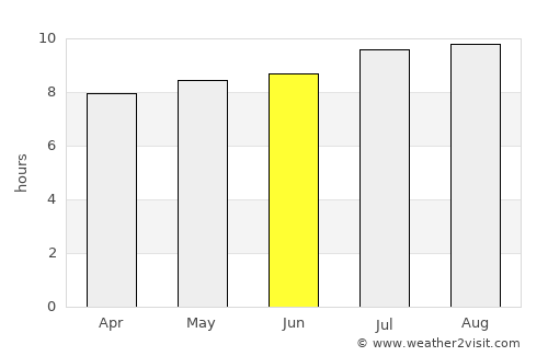 Sragen average rain in June