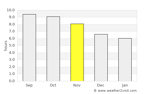 Sragen average rain in November