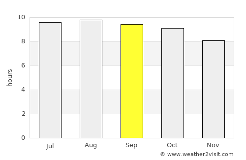 Sragen average rain in September