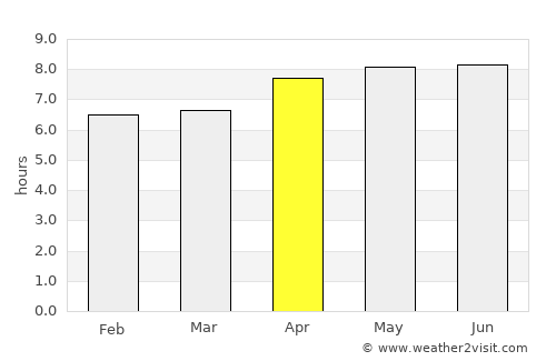 Srandakan average rain in April