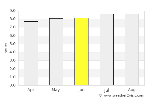 Srandakan average rain in June