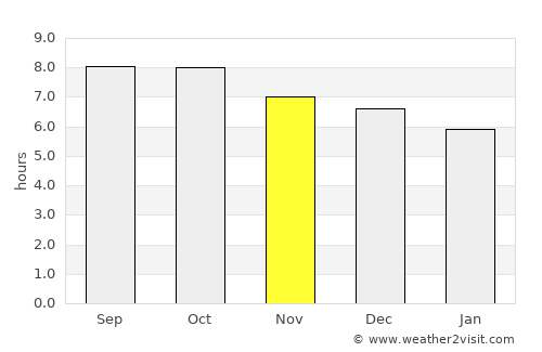 Srandakan average rain in November