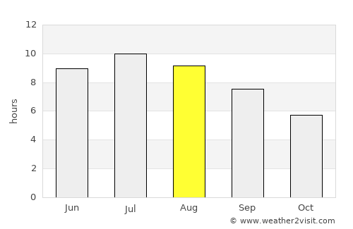 Središče ob Dravi average rain in August